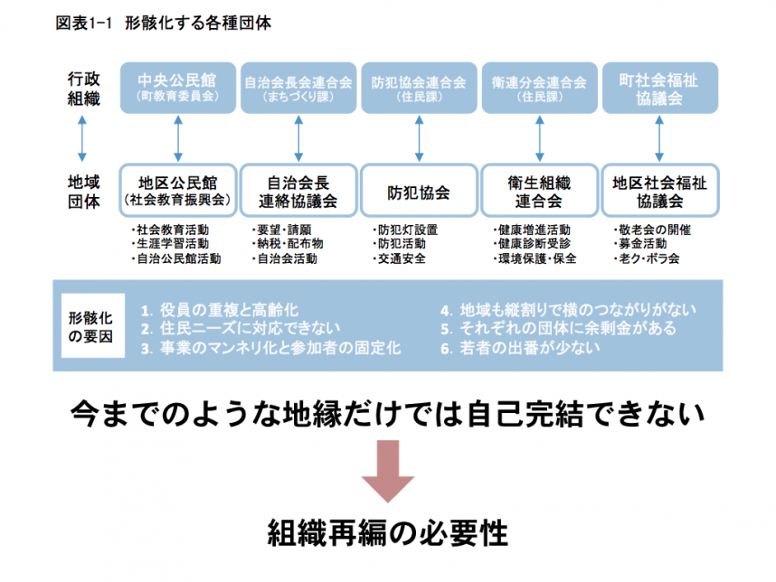 化 形骸