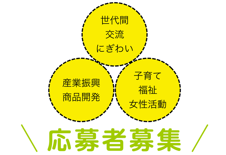 イメージ図:世代間交流、にぎわい、産業振興、商品開発、子育て、福祉、女性活動応募者募集