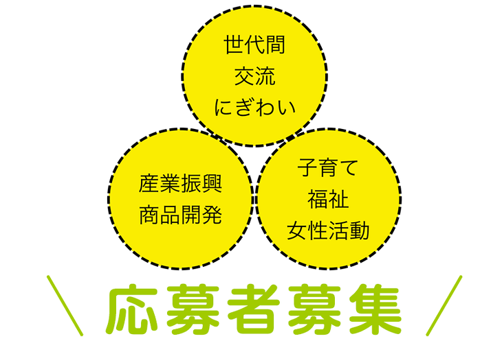 イメージ図：世代間交流、にぎわい、産業振興、商品開発、子育て、福祉、女性活動応募者募集