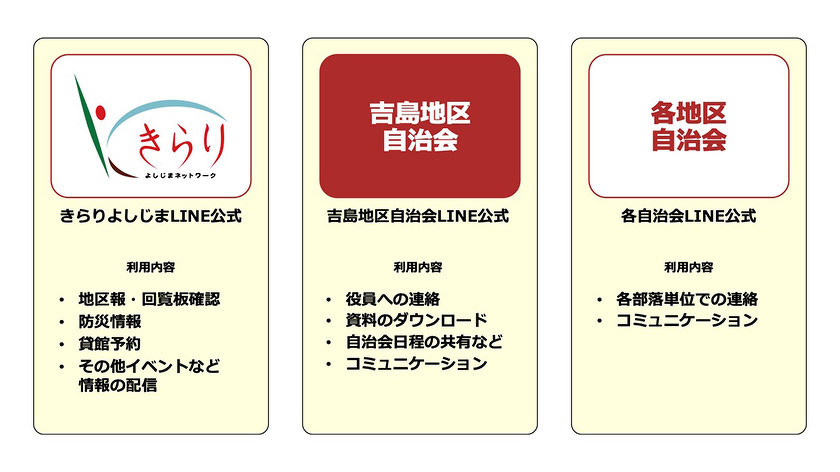 きらりよしじまLINE公式アカウントの利用内容について