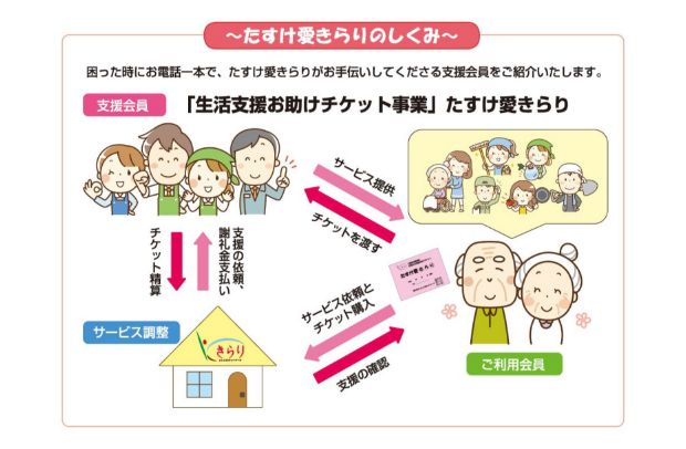 写真：きらり産直市場外観